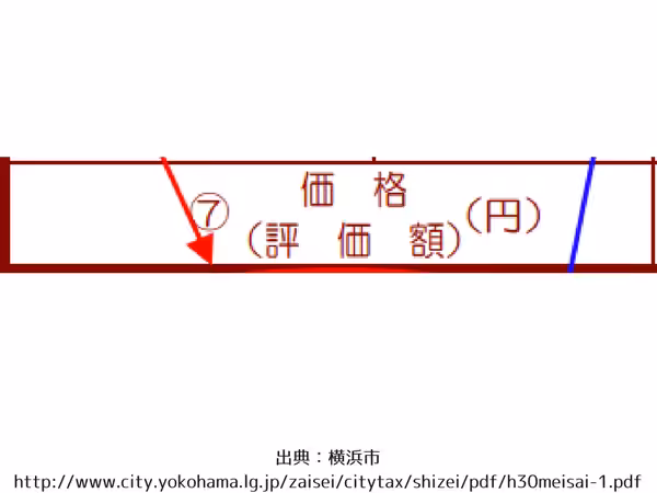 出典:横浜市http_%2F%2Fwww.city.yokohama.lg.jp%2Fzaisei%2Fcitytax%2Fshizei%2Fpdf%2Fh30meisai-1.pdf.png hyokagaku