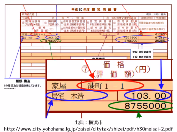 出典:横浜市http_%2F%2Fwww.city.yokohama.lg.jp%2Fzaisei%2Fcitytax%2Fshizei%2Fpdf%2Fh30meisai-1.pdf (2).png 出典 横浜市http 2F 2Fwww city yokohama lg jp 2Fzaisei 2Fcitytax 2Fshizei 2Fpdf 2Fh30meisai 1 pdf 2