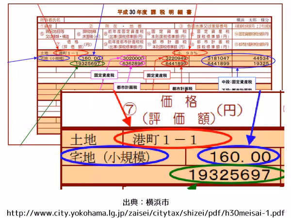 出典:横浜市http_%2F%2Fwww.city.yokohama.lg.jp%2Fzaisei%2Fcitytax%2Fshizei%2Fpdf%2Fh30meisai-1.pdf (1).png 出典 横浜市http 2F 2Fwww city yokohama lg jp 2Fzaisei 2Fcitytax 2Fshizei 2Fpdf 2Fh30meisai 1 pdf 1