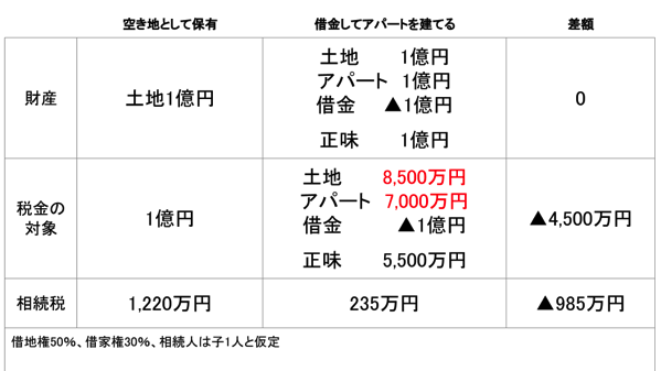 アパート経営 (2).png apart1