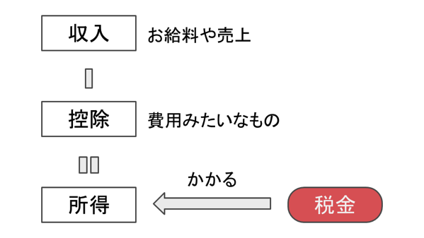 国民年金控除.png nenkinkoujo