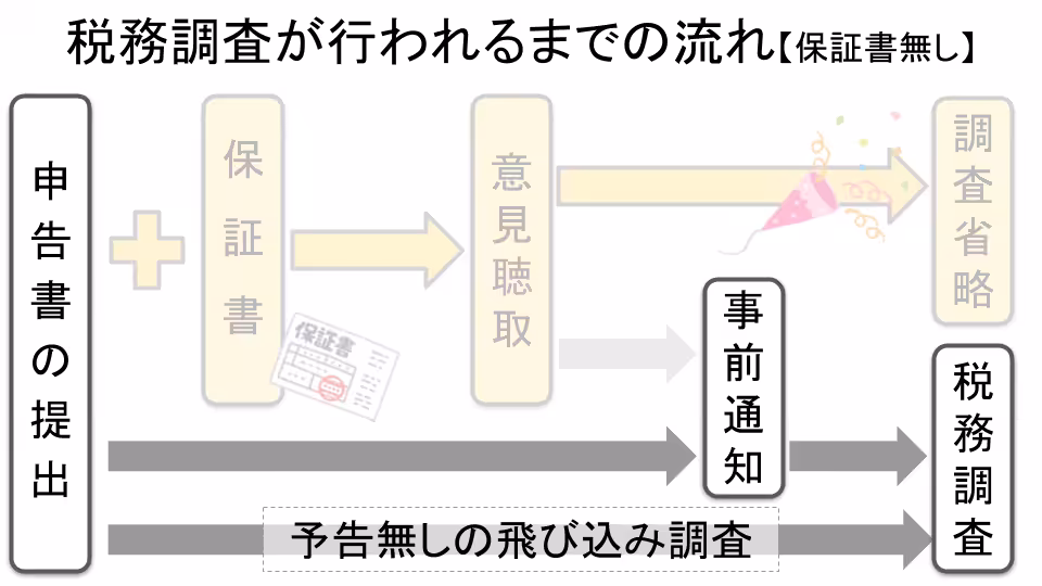 書面添付 (2).png 書面添付