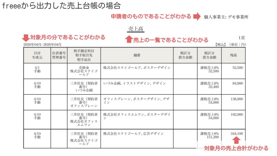 売上台帳 書き方 持続化給付金 手書き