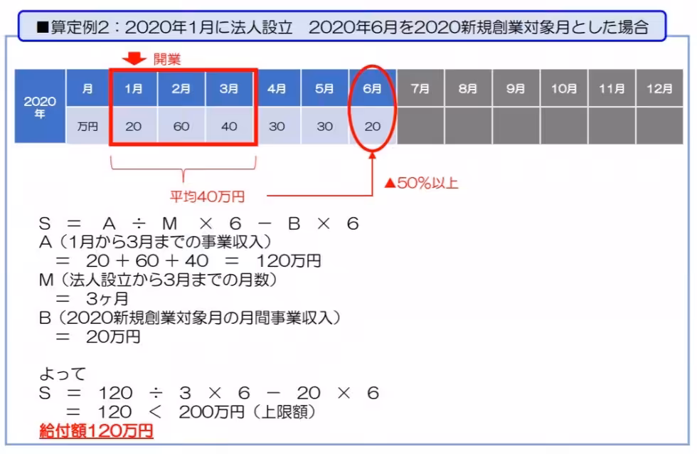 2020年設立法人の持続化給付金計算例2