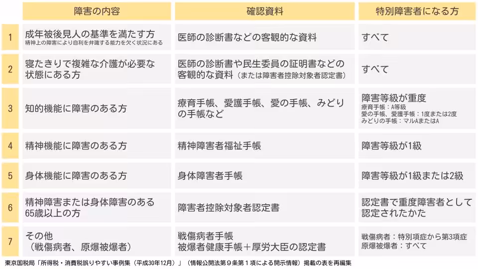 障害者控除の対象者一覧