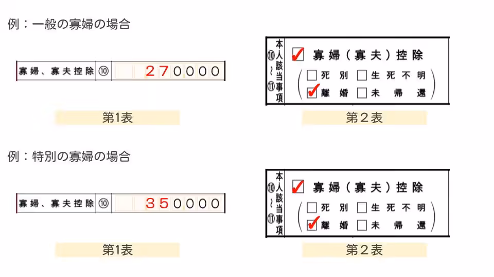 寡婦控除 確定申告書の書き方