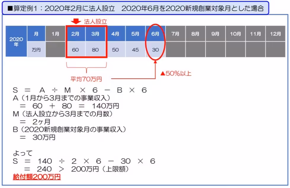 2020年設立法人の持続化給付金計算例1