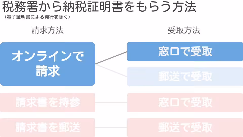 オンライン請求窓口受取